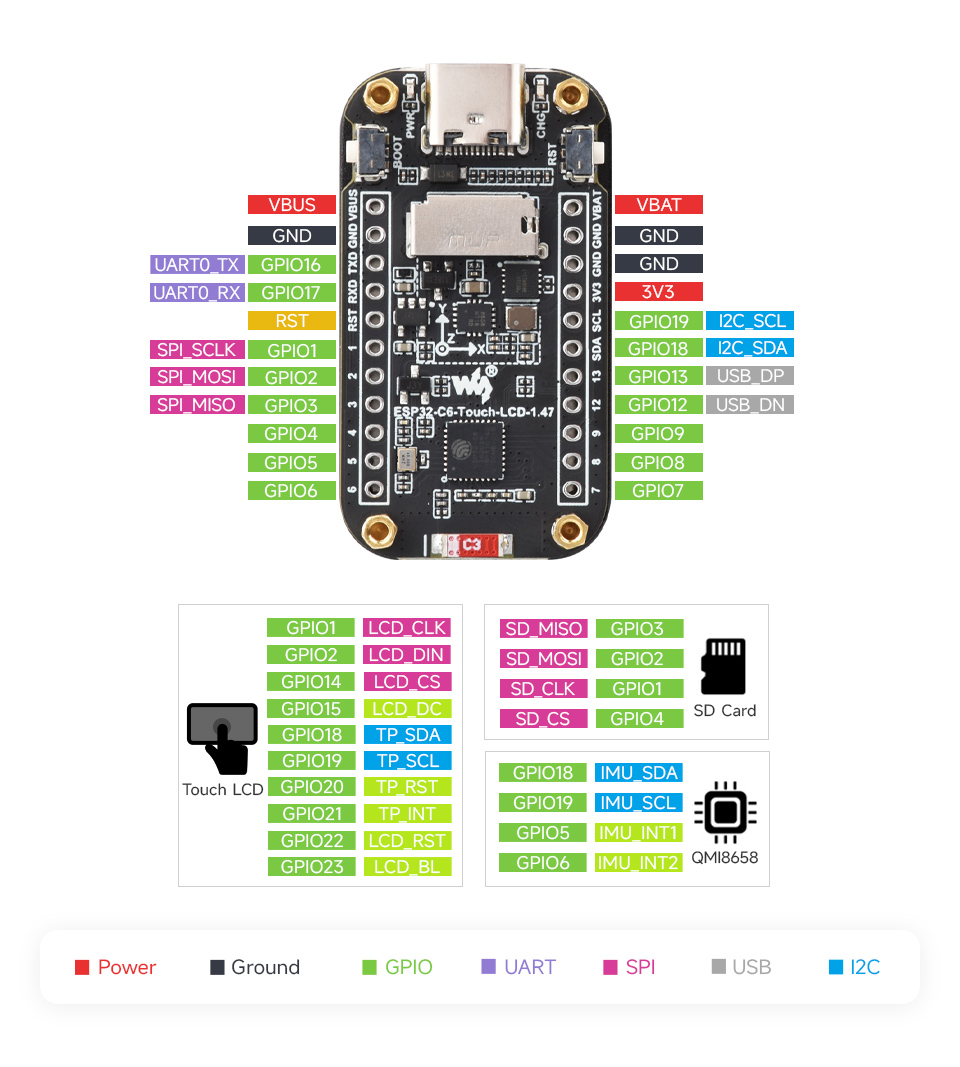 board pinout